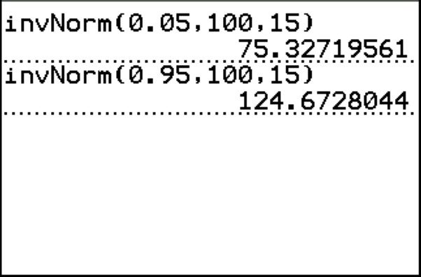 A TI-84 Plus home screen showing the commands invNorm(0.05,100,15) and invNorm(0.95,100,15) with their results, 75.32719561 and 124.6728044.